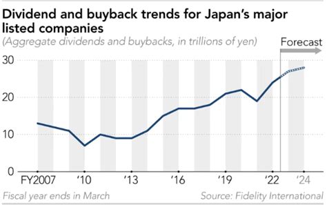 高配当銘柄で配当金生活を実現しよう！おすすめ日本株ランキングはどれ？