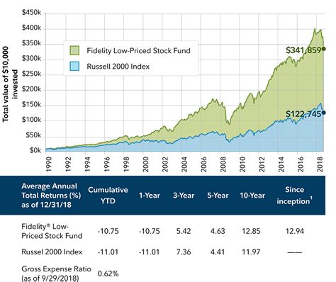 フィデリティ日本成長株ファンドに投資する価値はあるのか？