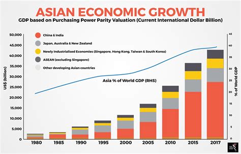 高成長ASEAN小型株式ファンドを探求する！本当に投資する価値があるのか？