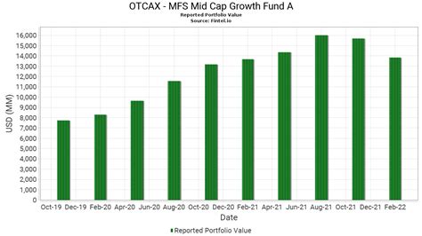 MFS米国中型成長株式ファンドの魅力を探る！